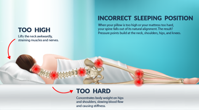 How a Good Mattress Relieves Pressure Points and Aligns the Spine