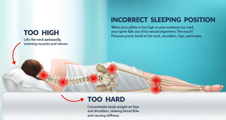 How a Good Mattress Relieves Pressure Points and Aligns the Spine